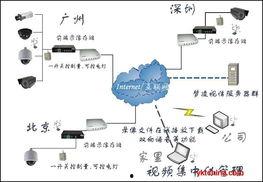远程视频系统,跨越时空的沟通桥梁