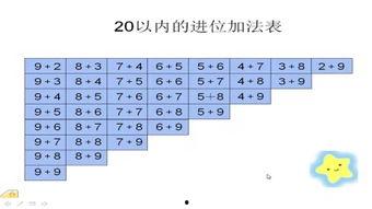 小数加减法视频